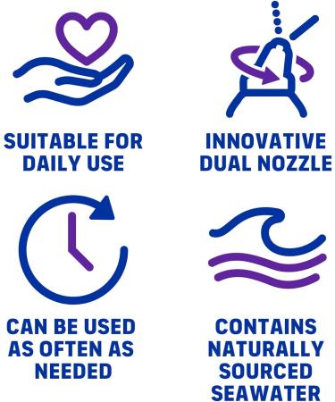 Afrin Saline Burst Moisturizing Daily Nasal Mist, Isotonic Seawater Saline Nasal Spray with Dual Nozzle for Everyday Congestion Relief and Dry Nose, Drug Free Sinus Rinse, 5oz - Buy Online on GoSupps.com