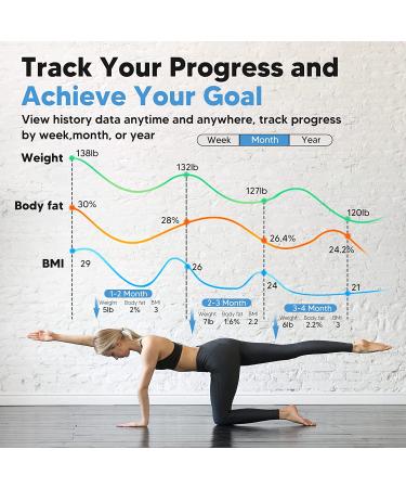 LOFTILLA Smart Body Weight Scale with Color LCD Screen - Upgraded Accuracy - 400lbs Capacity - Dark Blue - Buy Online on GoSupps.com