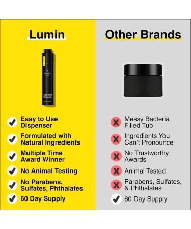 Lumin - Super Light Moisturiser Men - Skin Care for Men Ideal for Control Oily Skin Reduce Appearance of Fine Lines Boost Hydration With Hyaluronic Acid Daily Use 50ml - Buy Online on GoSupps.com