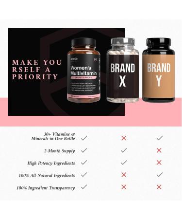 Women's 30+ Natural Multivitamin Supplement - 120 Capsules for Immune Support & Energy Boost | Antioxidant & Female Health Blend with Potent Vitamins, Minerals, Herbs - Non-GMO - Buy Online on GoSupps.com