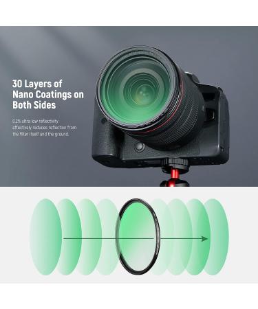 NEEWER 43mm Black Diffusion 1/8 Filter | Cinematic Dreamy Effect | Ultra Slim HD Optical Glass | Water Repellent for Video/Vlog/Portrait Photography - Buy Online on GoSupps.com