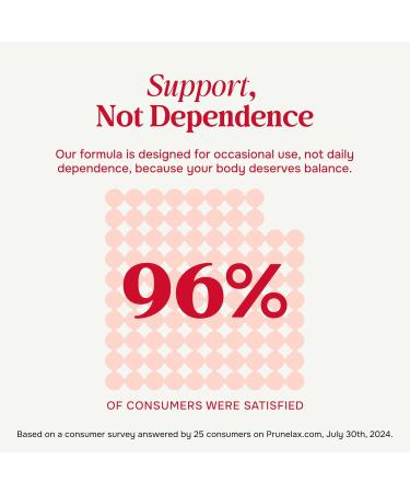 Prunelax Ciruelax Regular Strength Liquid Laxative - Gentle Relief for Occasional Constipation Made with Natural Senna Predictable Relief Gluten-Free Works in just 8 to 12 Hours - 4.05 fl oz - Buy Online on GoSupps.com