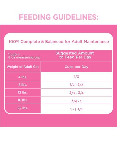 IAMS Proactive Health Dry Cat Food Adult Sensitive Digestion & Skin Turkey 2.72kg Bag 2.72 kg (Pack of 1) Cat Food - Buy Online on GoSupps.com