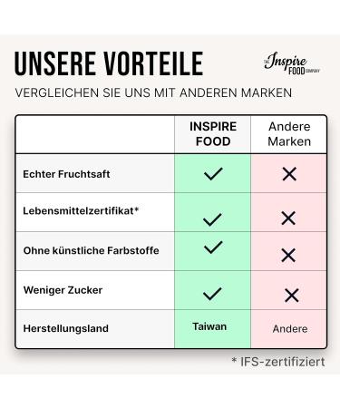 Inspire Food Bubble Tea Pearls - Cherry Popping Boba | Vegan Gluten-Free Tapioca Fruit Beads | 3.2kg Pack for International Shipping - Buy Online on GoSupps.com