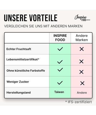 Buy Inspire Food Cherry Bubble Tea Pearls - 100% Vegan Gluten-Free Popping Boba (450g) for Delicious Drinks - Buy Online on GoSupps.com