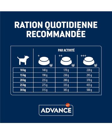 Advance Medium Senior - Croquettes for Senior Dogs (+7 years) of Medium Breed with Chicken - 3kg - Buy Online on GoSupps.com