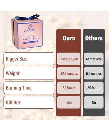 Extra Large Giant Strong Scented Aromatherapy Soy Wax Candle | Purple Lavender Bubble Candle for Relaxation & Home Decor - Buy Online on GoSupps.com