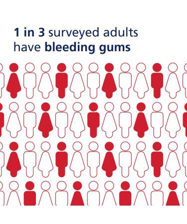 Parodontax Complete Protection Toothpaste for Bleeding Gums - Gingivitis Treatment & Cavity Prevention - Pure Fresh Mint 3.4oz - Buy Online on GoSupps.com