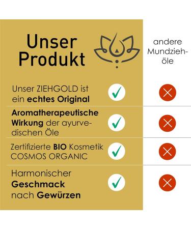  himalayasdreams Ayurveda Certified Natural Santulan Drain Cleaning Oil by Himalaya Dreams - 300 ml - Organic Oil Pulling Oil - Organic Cultivated Oil - Organic Coconut Oil - Cardamom - Camob - Crest - Black Feather - Buy Online on GoSupps.com