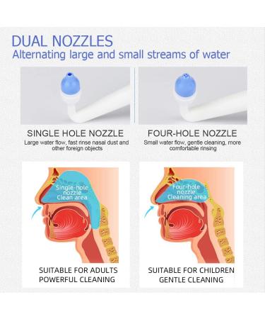 Nasal Irrigation System 300ml - BPA-Free Sinus Rinse Bottle for Adults & Kids | Includes 20 Salt Packets and Sticker - Buy Online on GoSupps.com