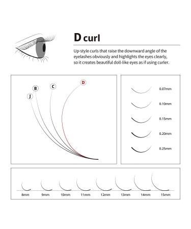 D Curl Fake Mink Lash Individual Eyelash Extension Supplies - Mixed Tray 0.15mm Thickness - Salon Quality - Buy Online on GoSupps.com