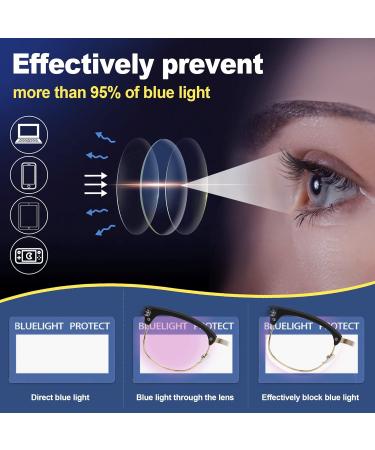 Buy Blue Light Blocking Glasses - 2 Pack Semi-Rimless Anti-UV Eyewear for Men & Women - Black/Gold & Clear - Buy Online on GoSupps.com