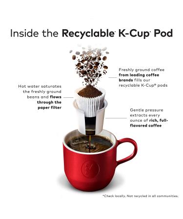 Caf Escapes Chai Latte K-Cup Pods - 12 Count x 6 Pack | Authentic Chai Latte Pods for Keurig Brewers - Buy Online on GoSupps.com