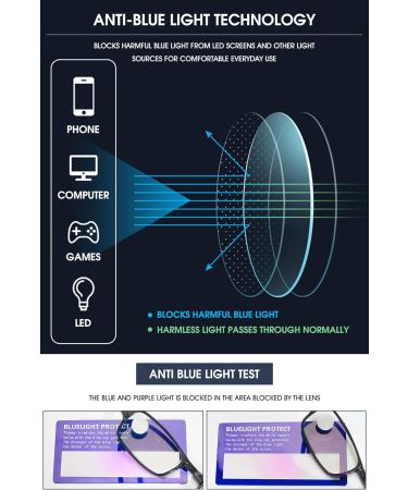 Vevesmundo Foldable Reading Glasses - Compact & Stylish Blue Light Filter Glasses for Men & Women with Diopters +1.0 to +4.0 - Buy Online on GoSupps.com