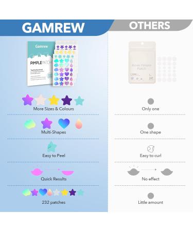 Effective Invisible Hydrocolloid Pimple Patches - Fast Acne & Zit Removal for Clear Skin - Cute Face Patches - International Shipping - Buy Online on GoSupps.com
