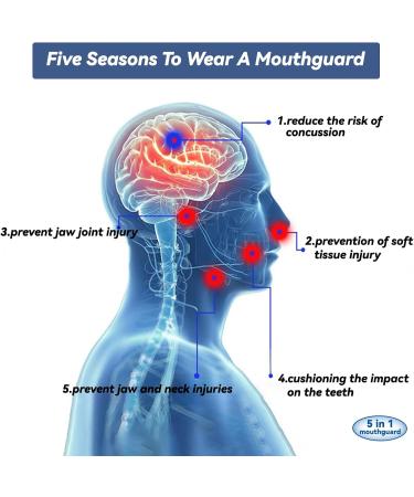 Sportmund 2-Piece Mouth Guard Set - Ultimate Tooth Protection for Boxing Rugby Football & More | Kids & Adults - Buy Online on GoSupps.com