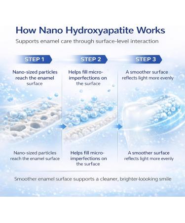 7.5% Hydroxyapatite Toothpaste Nano Hydroxyapatite Whitening Toothpaste for Enamel Protection & Tooth Strengthening Fluoride-Free Probiotic Formula with Gentle Mint Flavor & Fresh Breath (3) - Buy Online on GoSupps.com