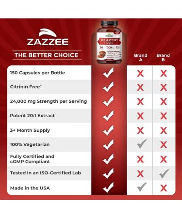 Zazzee Extra Strength Red Yeast Rice 10:1 Extract Capsules - 1200mg, Citrinin Free - 200 Vegan Capsules - Supports Cardiovascular Health - Buy Online on GoSupps.com
