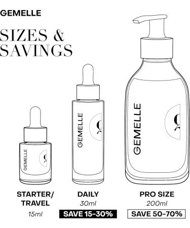 GEMELLE Lymphatic Breast Massage Oil - 2024 Product of the Year | Boost Circulation & Wellness | Clean Beauty | Honeybush & Helichrysum | Paraben-Free Luxury Skin Care 30ml - Buy Online on GoSupps.com