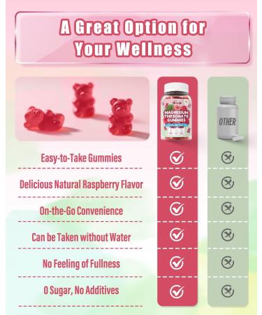 Magnesium L-Threonate Gummies 1000mg Sugar-Free, Vegan Magnesium Supplement for Kids & Adults, Wellness Support, Non-GMO, Raspberry Flavor, 60 Count - Buy Online on GoSupps.com