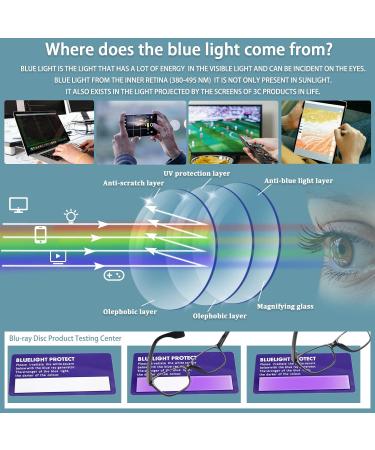 CLASAGA Progressive Multifocus Reading Glasses for Women - Blue Light Blocking Computer Readers with Spring Hinge | 3 Mix Colors 2.0x Magnification - Buy Online on GoSupps.com