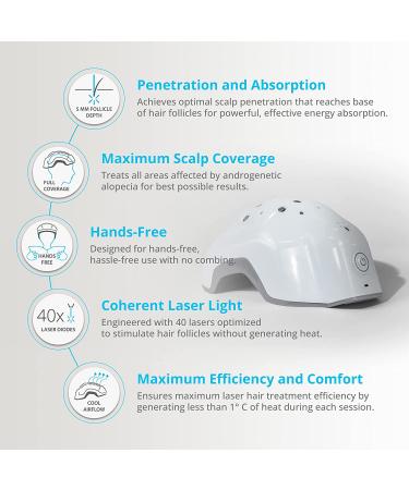 Theradome EVO Laser Hair Growth Helmet LH40 - Red Light Therapy for Hair Regrowth - FDA Cleared - USA Made - Buy Online on GoSupps.com