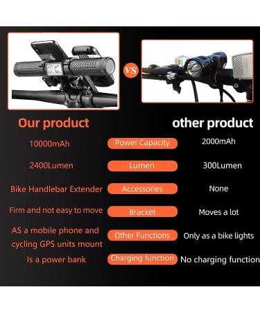 Redcomets Bike Handlebar Extender - USB Rechargeable, 2400 Lumens Light, Phone Mount, Computer Mount, 10000mAh Power Bank | Cycling Accessory - Buy Online on GoSupps.com