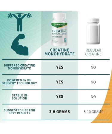 Creatine Monohydrate 2500mg - Gluten Free Non-GMO 90 Capsules | Best eCommerce for International Shipping - Buy Online on GoSupps.com