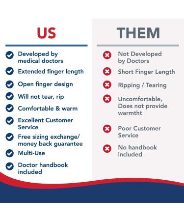 Dr. Arthritis Compression Gloves - Arthritis Pain Relief & Wrist Support - 1 Pair Medium - Buy Online on GoSupps.com