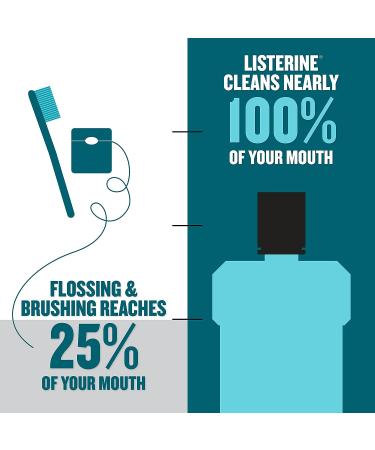 Listerine Ultraclean Oral Care Antiseptic Mouthwash with Everfresh Technology - 1.5 L Cool Mint - ADA-Accepted Tartar Control Oral Rinse for Bad Breath, Gingivitis, Plaque & Tartar - 50.72 Fl Oz - Buy Online on GoSupps.com