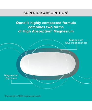 Qunol Magnesium Glycinate Complex Gentle on Stomach 250mg One Pill Dose Superior-Absorption Magnesium Nerve Bone and Muscle Health Supplement 60 Count (Pack of 1) Unflavored 60 Count (Pack of 1) - Buy Online on GoSupps.com