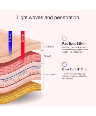 LED skin light therapy Face mini patch| LED skin care Red and Blue Light therapy Patch| Led Skin Care Hydrocolloid Patch| Rechargeable eye patch led mini face patch - Buy Online on GoSupps.com