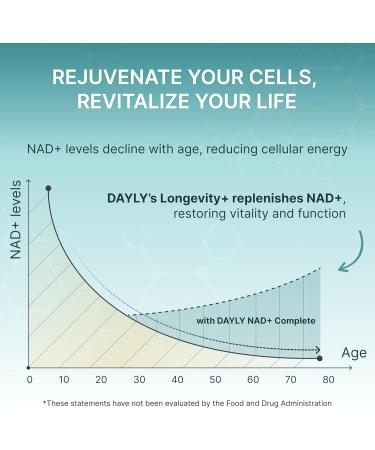 DAYLY Liposomal NAD+ Supplement Nicotinamide Riboside with Urolithin A Resveratrol & CoQ10 NAD Plus Formula for Men & Women Energy Cellular Repair & Anti-Aging Support 30 Days 60 Count (Pack of 1) - Buy Online on GoSupps.com