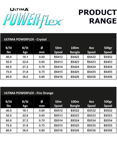 Ultima Mens Powerflex High Strength Shock Leader 115gr - 0.65mm 40lb Fire Orange | Premium Fishing Line for International Shipping - Buy Online on GoSupps.com