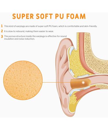 200 Pairs Ultra Soft Corded Foam Ear Plugs - ANDANDA Noise Cancelling Reusable 32dB NRR for Sleeping Studying Snoring & Shooting - Buy Online on GoSupps.com
