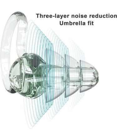 Silicone Earplugs for Sleeping - Reusable 3 Layer Noise Cancelling Grey Earplugs for Travel & Sound Blocking - Buy Online on GoSupps.com