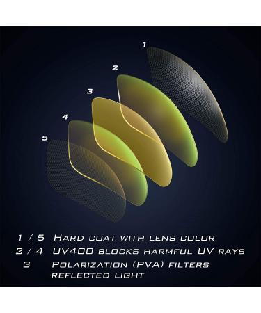 KastKing Polarized Night Vision Glasses | Reduce Glare and Enhance Vision | Driving Eyewear for Men and Women | Hiwassee Full Wrap Design - Yellow Lens - Buy Online on GoSupps.com