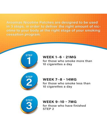 Aroamas Nicotine Patch 21mg - 24 Hour Transdermal System to Quit Smoking | Stop Smoking Aid That Works - Buy Online on GoSupps.com