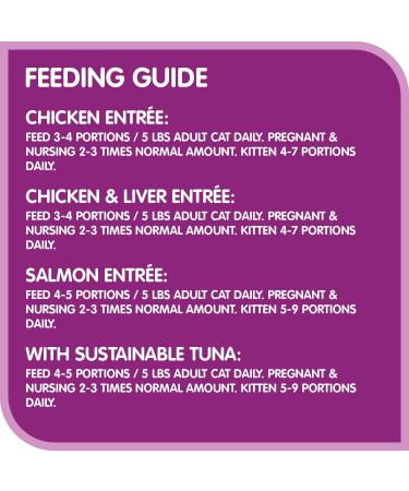 WHISKAS Perfect Portions Wet Cat Food Pat and Cuts in Gravy - Chicken - Chicken & Liver - Tuna - Salmon - 75g (24 Pack) - Buy Online on GoSupps.com