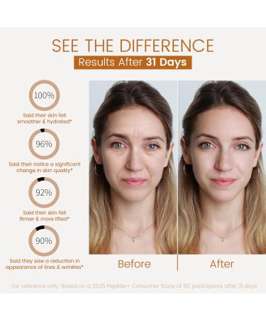 Retinol Anti Aging Night Cream, Reduce Wrinkles Face Mousturizer, Infused with Collagen & Hyaluronic Acid to Night Renew & Firm Skin, Smooth Fine Lines, 50g/1.763oz - Buy Online on GoSupps.com