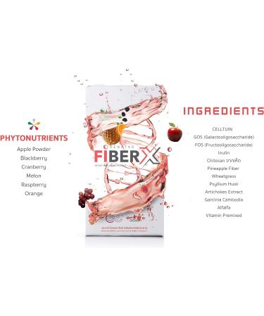 Renatar Fiber X High Fiber Prebiotic Cleanse (21 Sachets) - Natural Colon Health Supplement - Buy Online on GoSupps.com