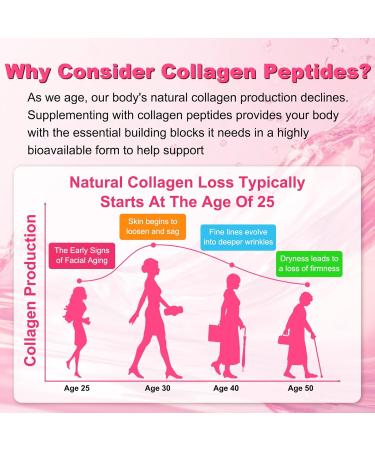 90 Count | Collagen Peptides Gummies for Women Men Multi Collagen Hydrolyzed Protein 2500mg Type I II III V X 15000mcg Biotin Vitamin C B12 D A E for Skin Hair Nails Bone Sugar Free 90 Count (Pack of 1) - Buy Online on GoSupps.com