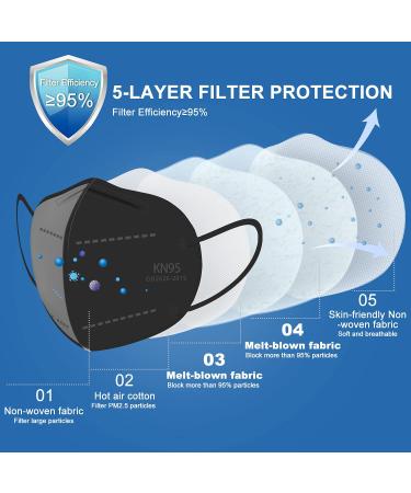 OPECTICID KN95 Black Face Mask 60PCS - Individually Wrapped, 5-Layer Filter, 95% Efficiency - Certified Disposable Masks - Buy Online on GoSupps.com