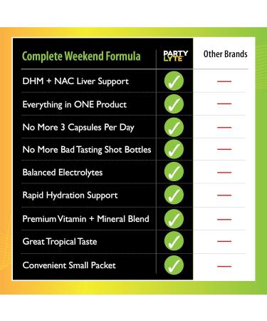 Optimal Hydration Drink Mix | Better Mornings with Electrolytes DHM NAC Ginger & Vitamins - 8 Count Packets - Buy Online on GoSupps.com