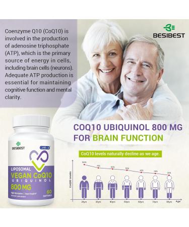 Liposomal Ubiquinol CoQ10 800 MG - High Absorption Antioxidant Supplement for Heart & Brain Health - 120 Vegan Softgels (Pack of 2 - Buy Online on GoSupps.com