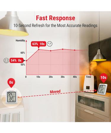 ThermoPro TP50 Digital Thermo-Hygrometer | Accurate Indoor Thermometer & Climate Monitor for Home | Ideal for Room Climate Control - Buy Online on GoSupps.com