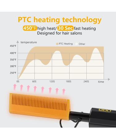 DAN Technology 450Small Electric Hot Comb for Wigs - Low/High Temperatures | Straightening Comb for Black Hair - Portable & Dual Voltage | Travel & Home - Buy Online on GoSupps.com
