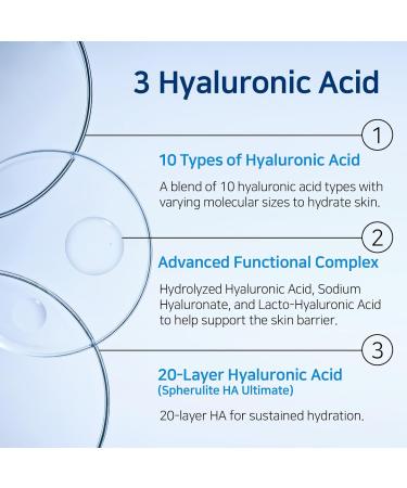 OCLANCE Hyaluronic Hydra Boost Serum with 10 Multi Hyaluronic Acid Niacinamide Panthenol | Lightweight Hydrating for Glowing Skin | Non-Greasy Fragrance-Free Korean Skincare | 50ml / 1.69 fl. oz - Buy Online on GoSupps.com