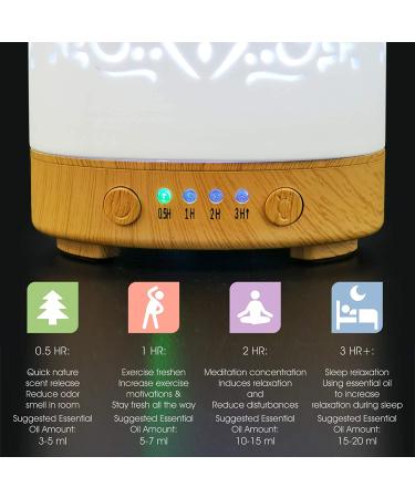 Earnest Living White Ceramic Essential Oil Diffuser - 100ml, Timers, Night Lights, Auto Off Function - Home & Office Aromatherapy Humidifier - Buy Online on GoSupps.com
