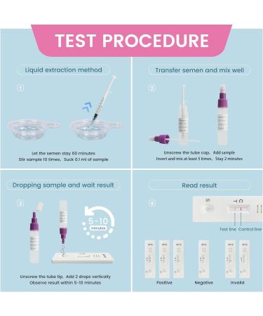Sperm Test for Men - Male Fertility Test | Sperm Count Test Kit for Checking Sperm Concentration | Normal or Low Sperm Count | Accurate Private Rapid Result at Home - Buy Online on GoSupps.com
